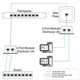 Distributore modulare 2 porte  Image 5