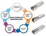 Transceiver 10 Gigabit Fibra Ottica Modulo SFP+ Image 5