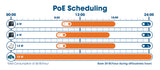Switch Gigabit Ethernet 8 Porte PoE+ Web-Managed con 2 porte SFP Image 9