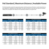 Kit di estensione PoE+ Fast Ethernet per esterni   Image 10