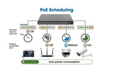 Switch PoE++ 10 porte L2 Fully Managed con 8 porte Ethernet Gigabit e 2 SFP Uplink Image 11